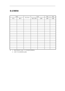 收支预算表