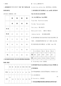 小学英语代词总结及练习