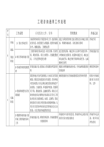 工程咨询业务通用流程