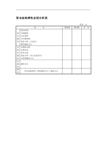 资本结构弹性总括分析表