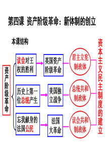 第四课资产阶级革命新体制的创立