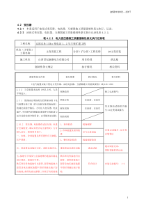 变电站电气施工部分强制性条文执行记录