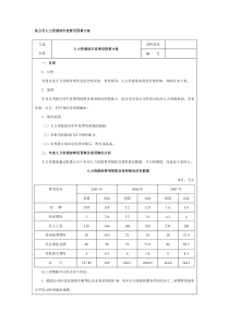 某公司人力资源部年度费用预算方案