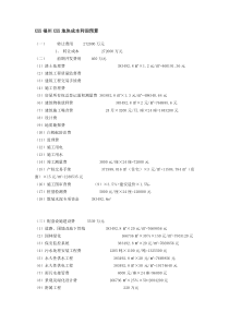 某地产集团企业福州某地块成本利润预算