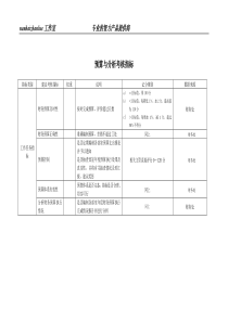 某工业研究所预算与分析考核指标