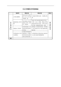 某房地产分公司预算合同考核指标