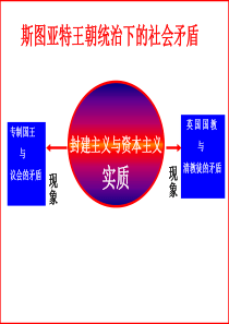 英国资产阶级革命-甘肃基础教育资源网