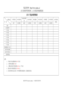 表17 资金回收明细表