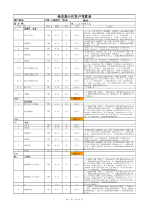 桃园小区装修预算