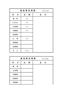 案场预算表