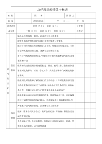 总经理助理绩效考核表