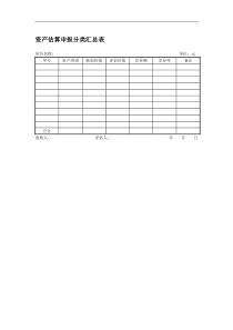 资产估算申报分类汇总表