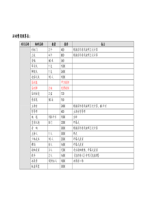 活动费用预算表