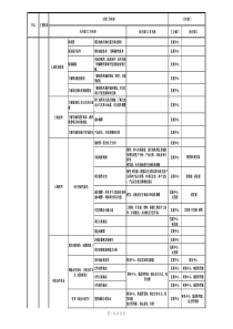 房地产开发流程图---图表-好