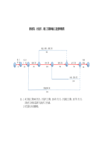 房建项目进度网络图