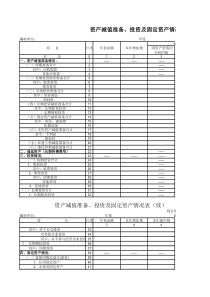 资产减值准备、投资及固定资产情况