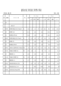 消防预算直接工程费