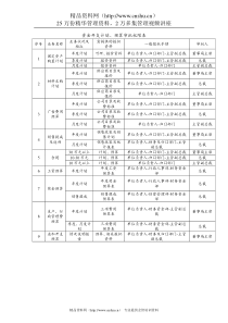 资金开支计划、预算审批权限表