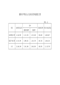 白云人家预算汇总表