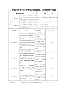 教师廉政风险一览表