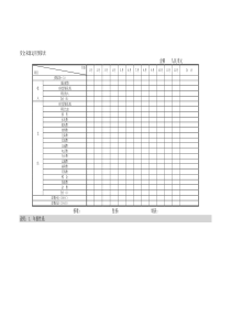 资金来源运用预算表