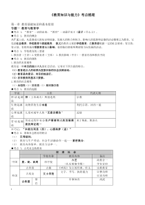 教师招聘考试—教育学心理学知识点整理(通用版)