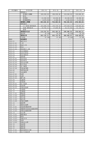 瞿溪店预算表（XLS5页）