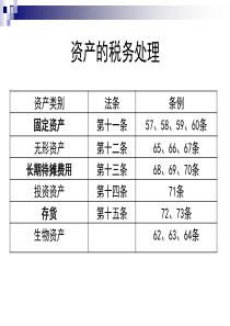 资产的税务处理