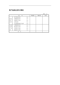 资产结构比率计算表