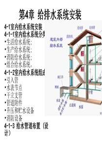 第4章给排水系统安装