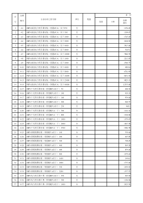 四、《石油建设安装工程预算定额》_电气设备安装工程_2