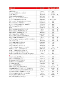 参展商名录-荣格工业传媒-中国工业设备机械外贸橡胶供应商