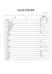 资金运用及来源平衡表