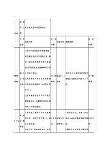 街道党工委、机关党支部和社区党组织主题教育工作任务清单