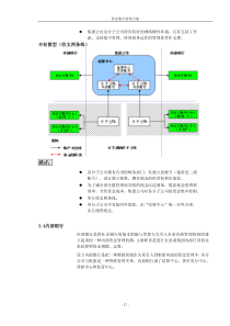 资金集中管理解决方案3.