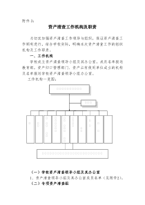 资产清查工作机构及职责