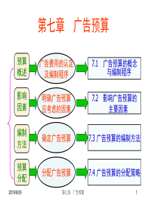 第七章 广告预算的编制