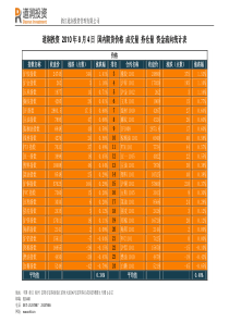 道润投资XXXX年8月4日国内期货价格成交量持仓量资金流向统