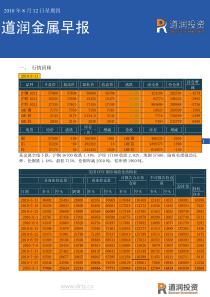 道润投资金属早报XXXX年8月12日