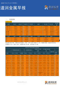 道润投资金属早报XXXX年8月13日