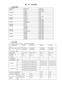 发动机机械参数手册！丰田(1)