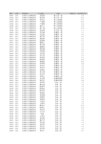 野人谷退耕还林补助资金