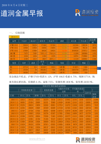 道润投资金属早报XXXX年8月4日