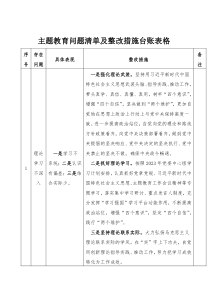 主题教育问题清单及整改措施台账表格