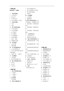 最新青岛版小学数学目录