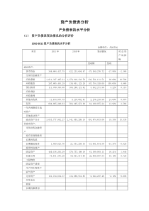 资产负债表水平分析和垂直分析