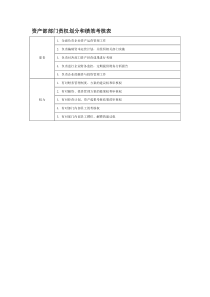 部门责权划分和绩效考核——资产部