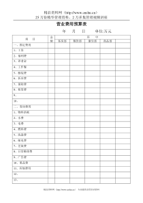 营业费用预算表