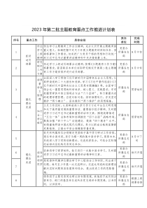 2023年第二批主题教育重点工作推进计划表