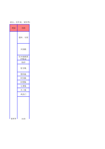 装修材料清单及预算